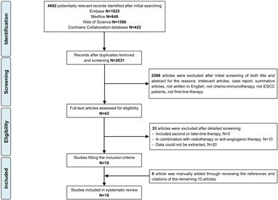Clinical efficacy of combination therapy of an immune checkpoint inhibitor with taxane plus platinum versus an immune checkpoint inhibitor with fluorouracil plus platinum in the first-line treatment of patients with locally advanced, metastatic, or recurrent esophageal squamous cell carcinoma